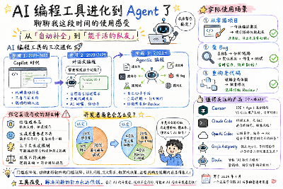 聊聊我这段时间的使用Agent 的感受